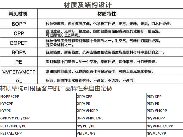 糖果包裝袋，自立自封食品包裝袋定制