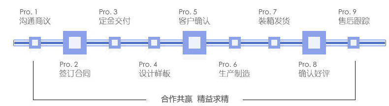 糖果包裝袋，自立自封食品包裝袋定制