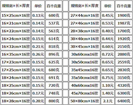 上海真空包裝袋批發(fā)價格多少錢？